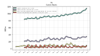 Accounts Receivable Net Current