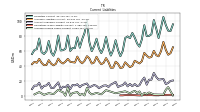 Accrued Income Taxes Current
