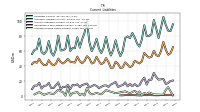 Operating Lease Liability Current