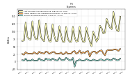 Income Tax Expense Benefit