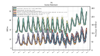 Operating Income Loss