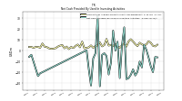 Net Cash Provided By Used In Investing Activities