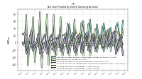 Increase Decrease In Inventories