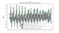 Increase Decrease In Accounts Receivable