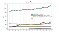 Deferred Income Tax Assets Net