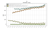 Accumulated Other Comprehensive Income Loss Net Of Tax