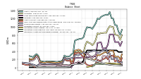 Intangible Assets Net Excluding Goodwill