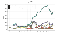 Prepaid Expense And Other Assets Current