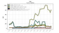 Operating Lease Liability Current