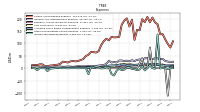 Income Tax Expense Benefit