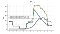 Finite Lived Intangible Assets Accumulated Amortization