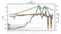 Operating Income Loss