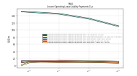 Lessee Operating Lease Liability Payments Due Year Four