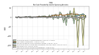 Increase Decrease In Accounts Receivable