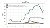 Other Assets Noncurrent