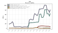 Other Liabilities Noncurrent