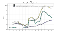 Accumulated Depreciation Depletion And Amortization Property Plant And Equipment