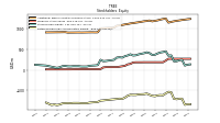 Retained Earnings Accumulated Deficit