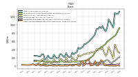 Cash And Cash Equivalents At Carrying Value