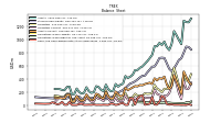 Cash And Cash Equivalents At Carrying Value