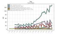 Other Assets Current