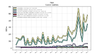 Other Accrued Liabilities Current