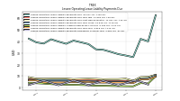 Lessee Operating Lease Liability Undiscounted Excess Amount