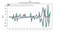 Net Cash Provided By Used In Financing Activities