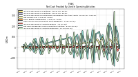 Increase Decrease In Accounts Receivable