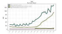 Other Assets Noncurrent