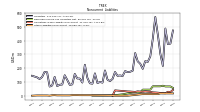 Other Liabilities Noncurrent