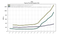 Accumulated Depreciation Depletion And Amortization Property Plant And Equipment