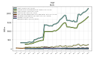 Derivative Assets