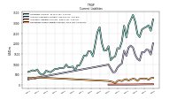 Operating Lease Liability Current