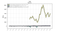 Other Nonoperating Income Expense