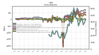 Other Comprehensive Income Loss Net Of Tax