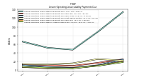 Lessee Operating Lease Liability Undiscounted Excess Amount