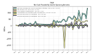 Increase Decrease In Inventories