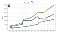 Accumulated Depreciation Depletion And Amortization Property Plant And Equipment