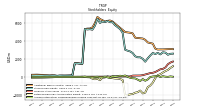 Accumulated Other Comprehensive Income Loss Net Of Tax