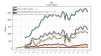 Prepaid Expense And Other Assets Current