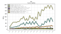 Accrued Income Taxes Current