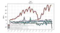 Other Nonoperating Income Expense