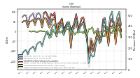 Other Comprehensive Income Loss Net Of Tax