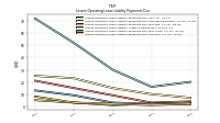 Lessee Operating Lease Liability Payments Due Year Four