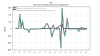 Net Cash Provided By Used In Financing Activities