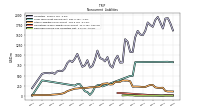 Deferred Income Tax Liabilities Net