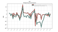 Other Nonoperating Income Expense