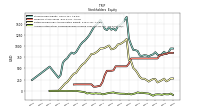 Accumulated Other Comprehensive Income Loss Net Of Tax