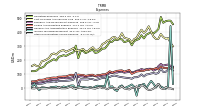 Other Nonoperating Income Expense